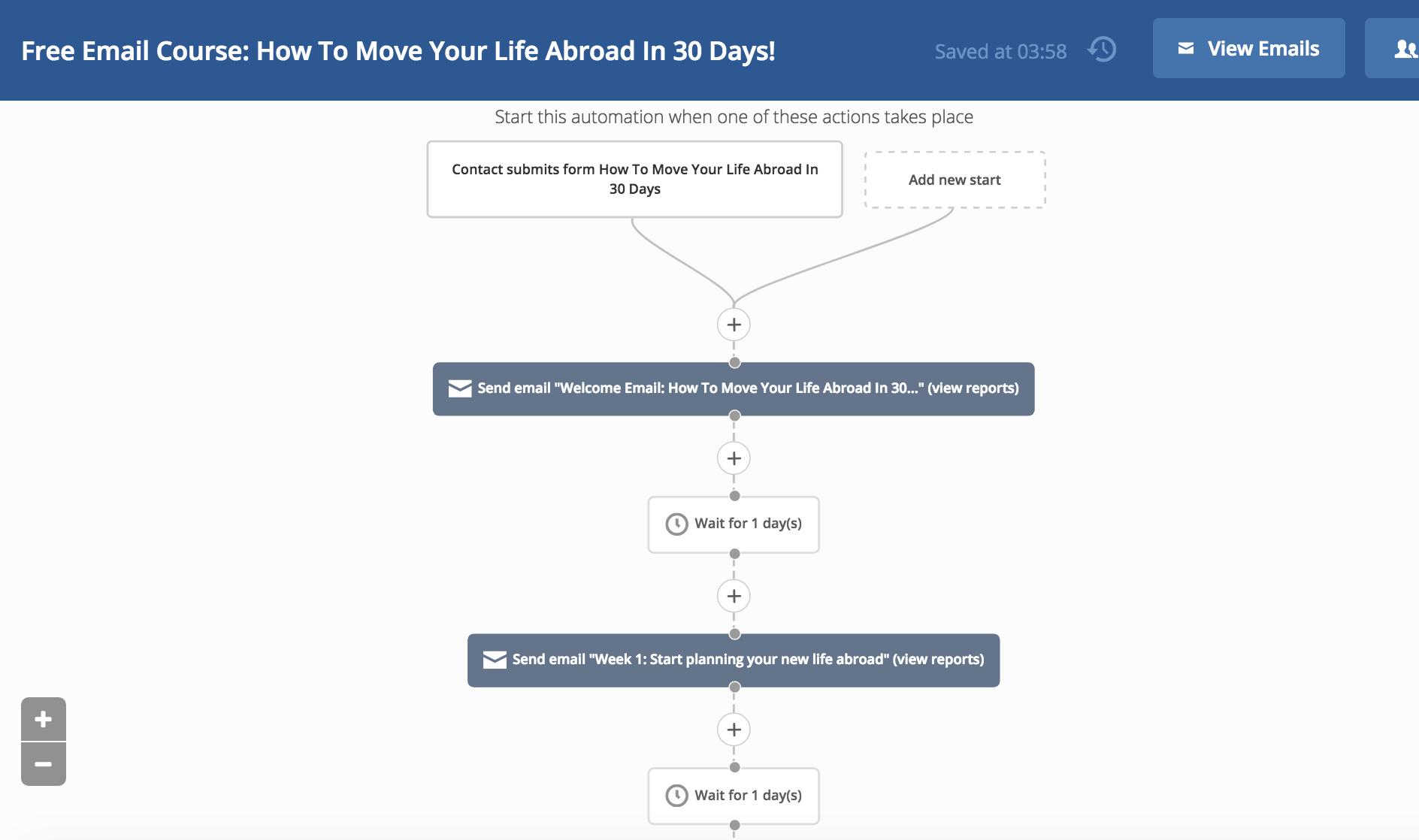 active campaign email marketing automation example - how to start a travel blog